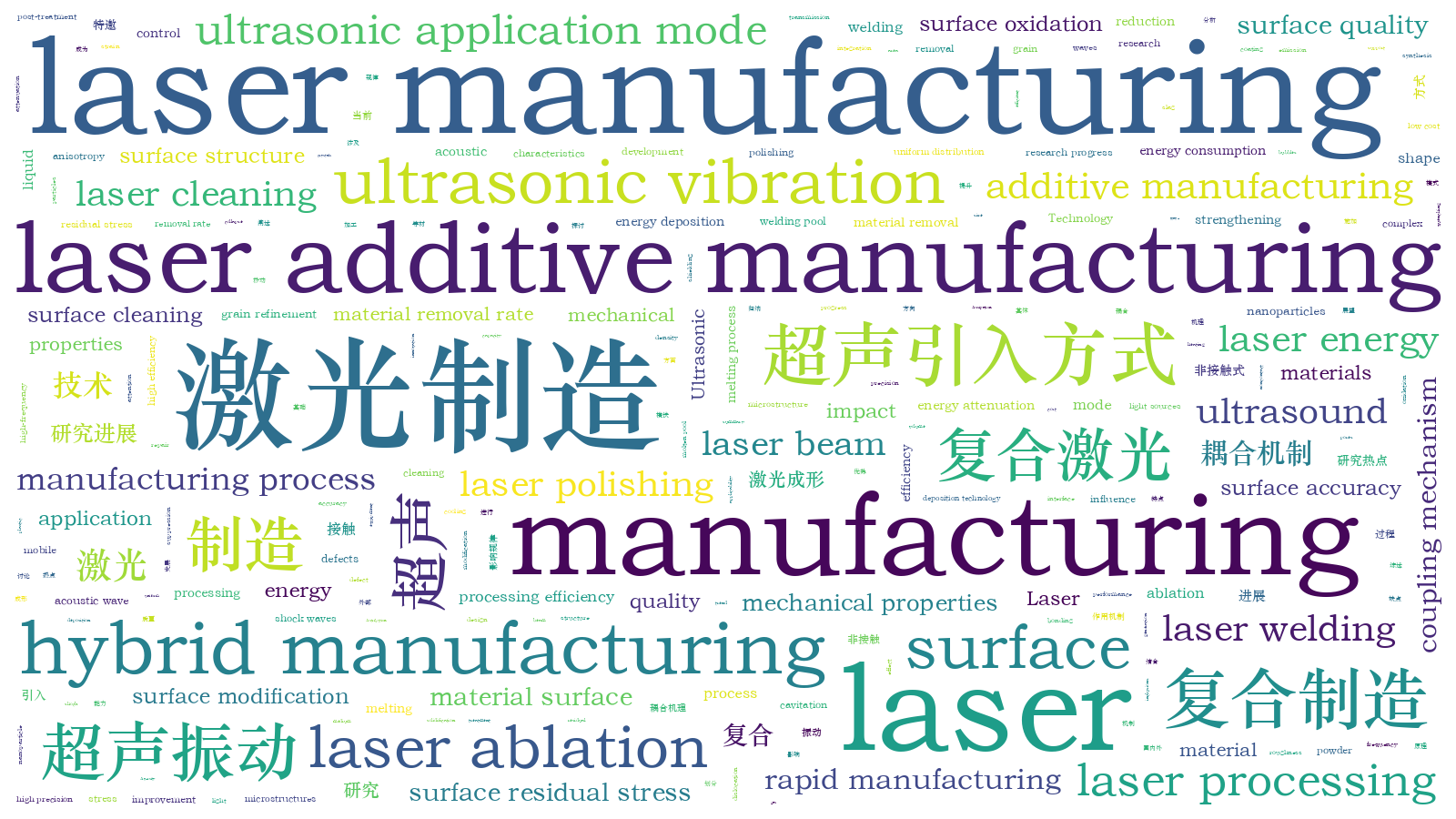本文词云图(由AI自动生成)