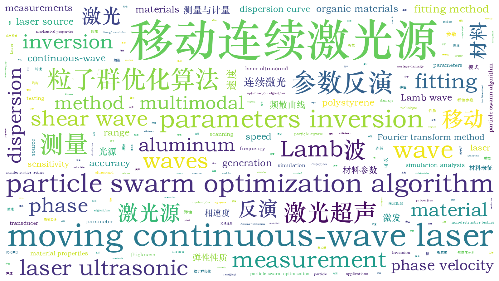本文词云图(由AI自动生成)
