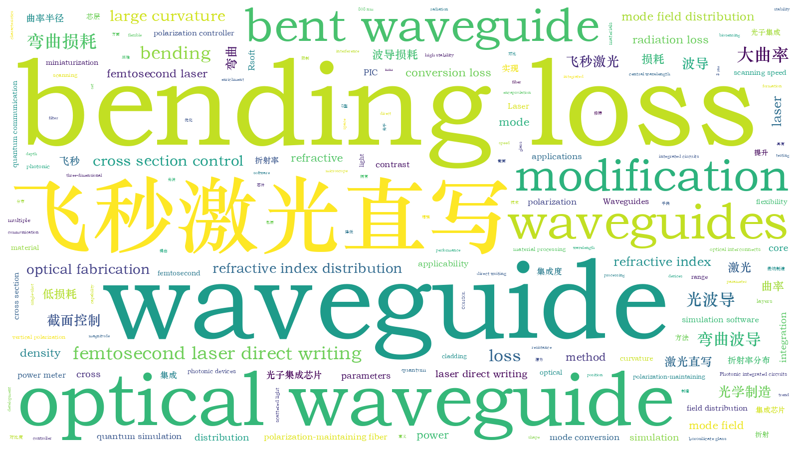 本文词云图(由AI自动生成)