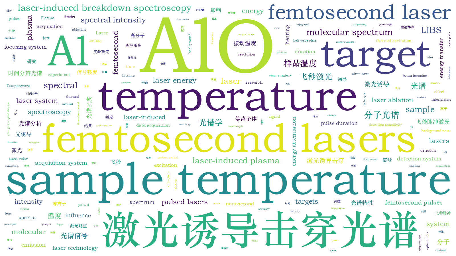 本文词云图(由AI自动生成)