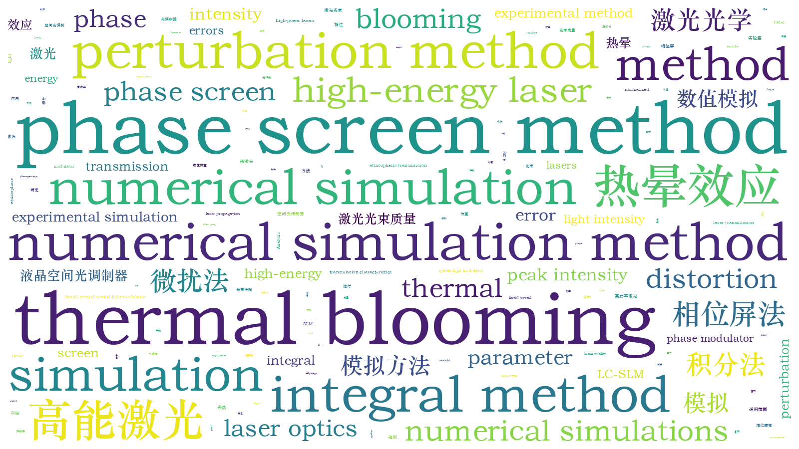 本文词云图(由AI自动生成)