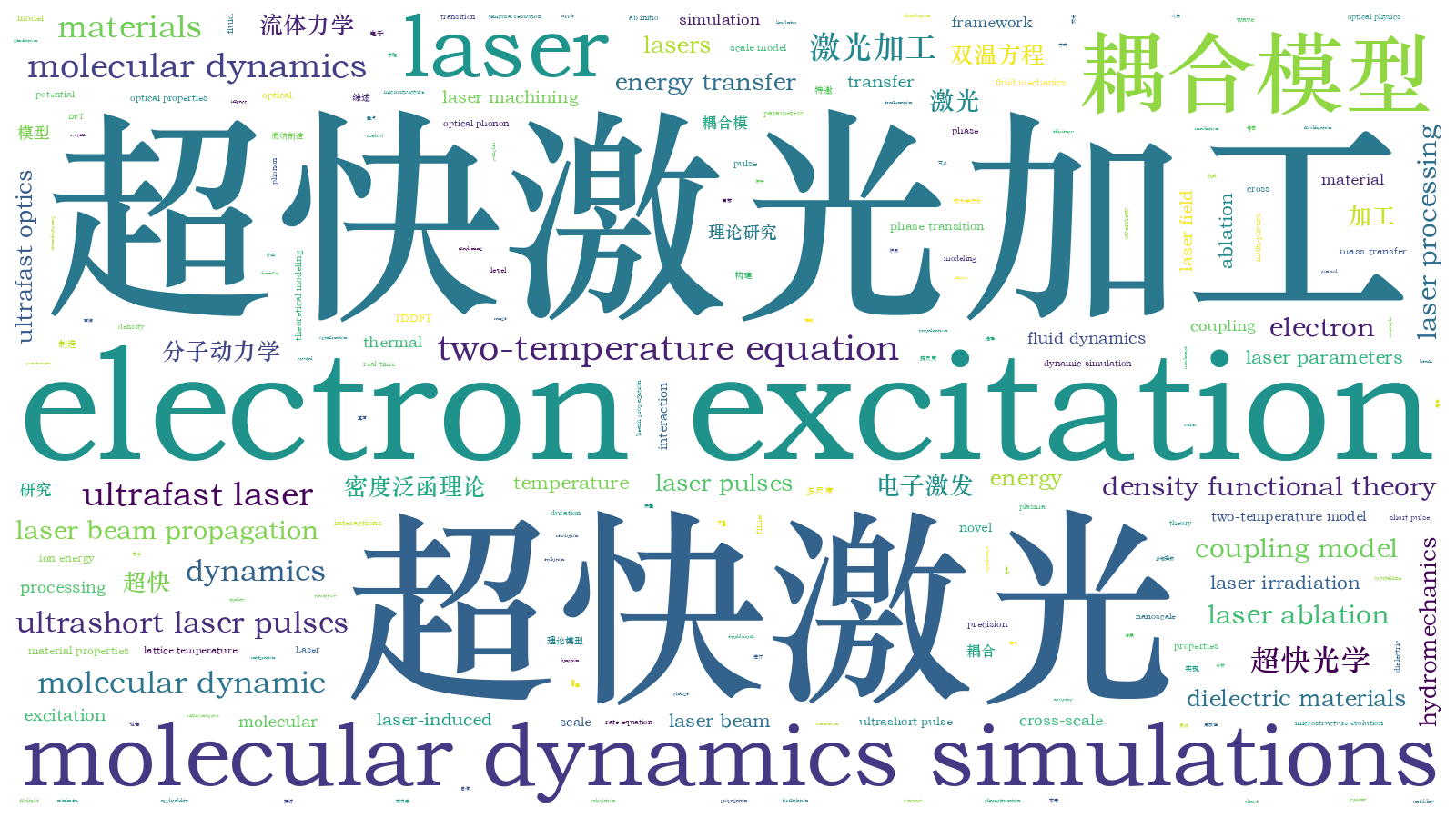 本文词云图(由AI自动生成)