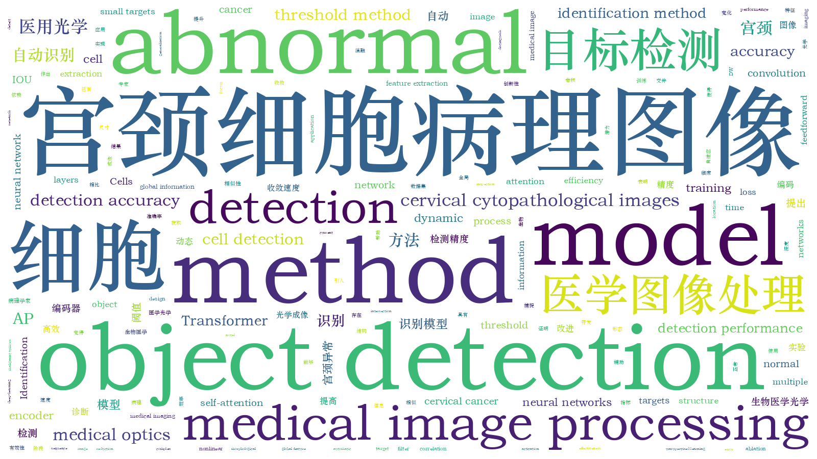 本文词云图(由AI自动生成)