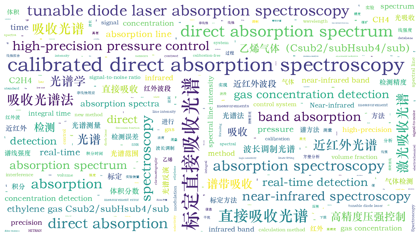 本文词云图(由AI自动生成)