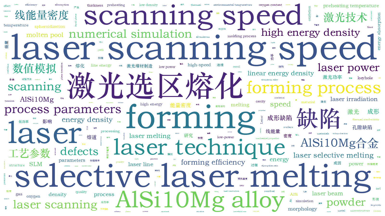 本文词云图(由AI自动生成)