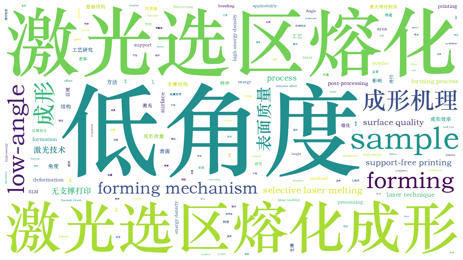本文词云图(由AI自动生成)
