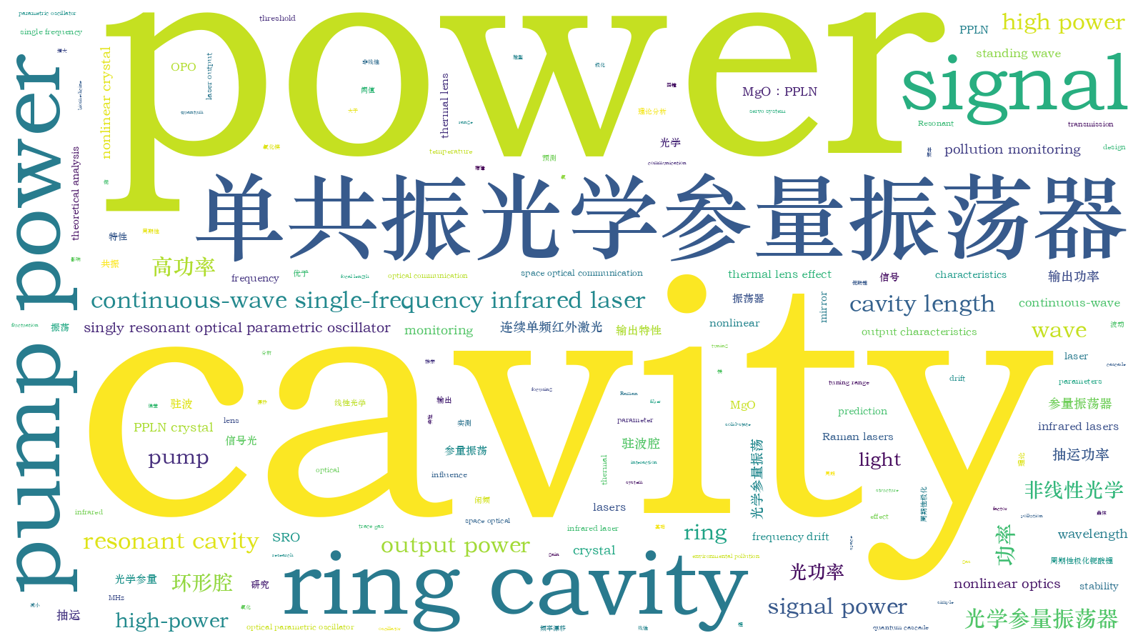 本文词云图(由AI自动生成)