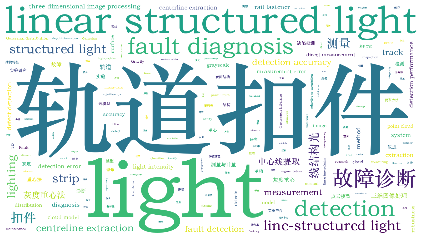 本文词云图(由AI自动生成)