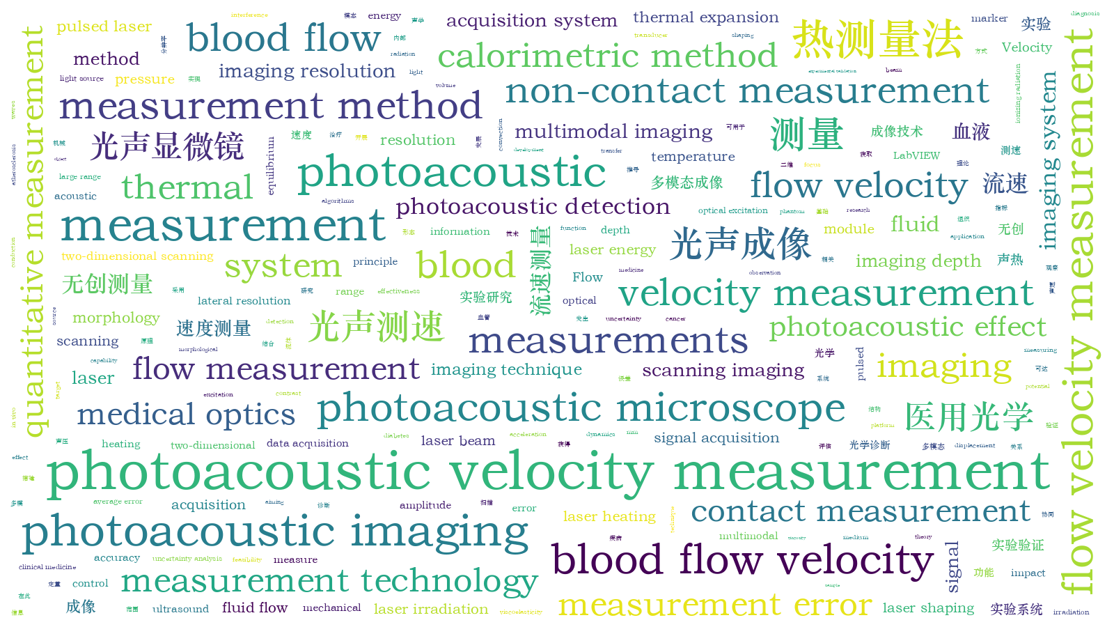 本文词云图(由AI自动生成)