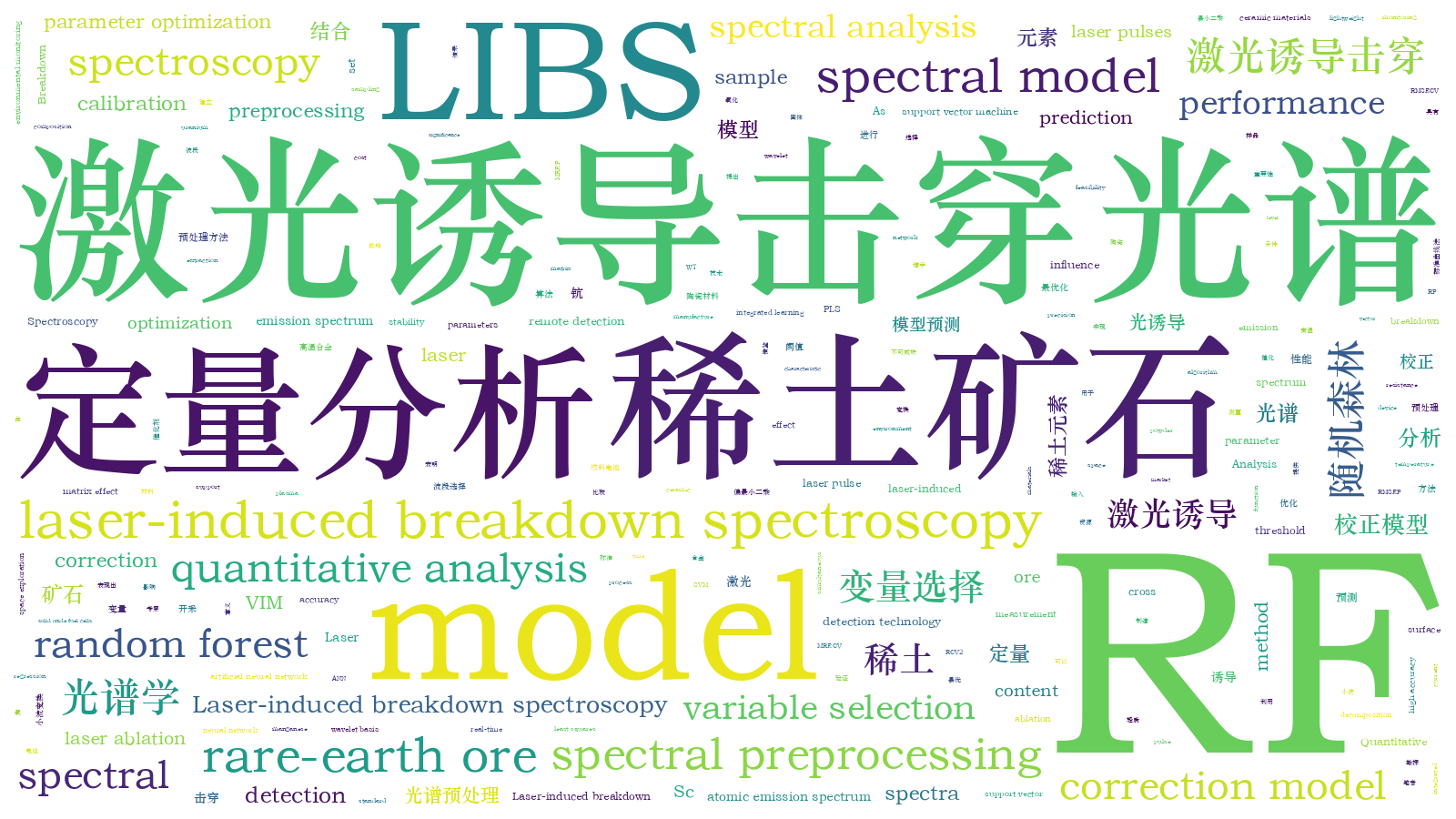 本文词云图(由AI自动生成)