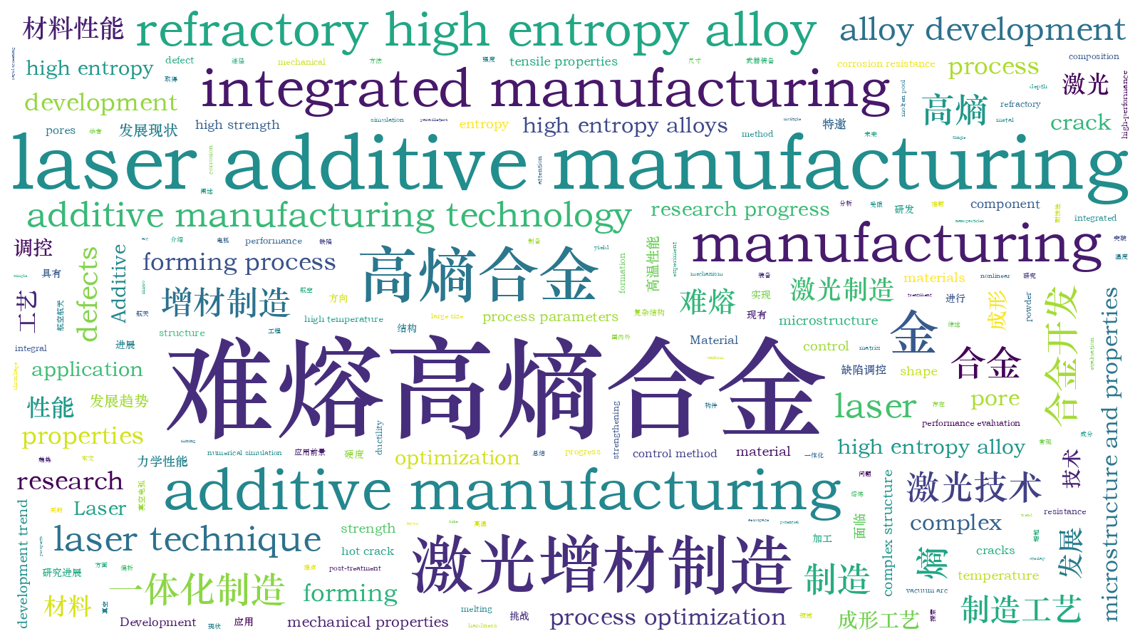 本文词云图(由AI自动生成)