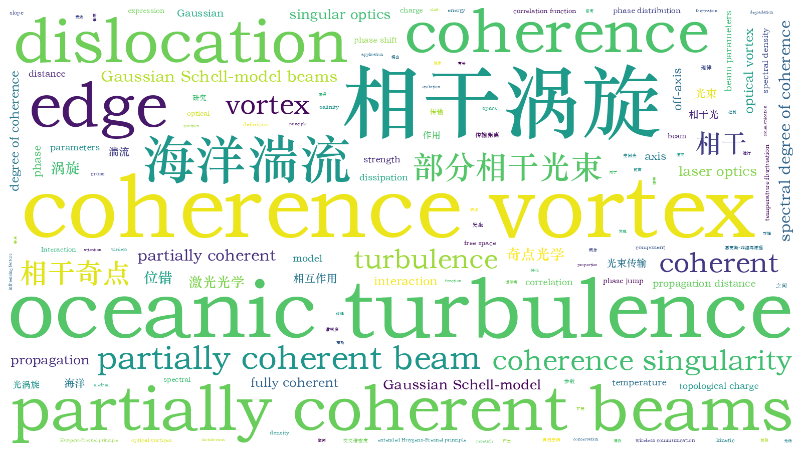 本文词云图(由AI自动生成)
