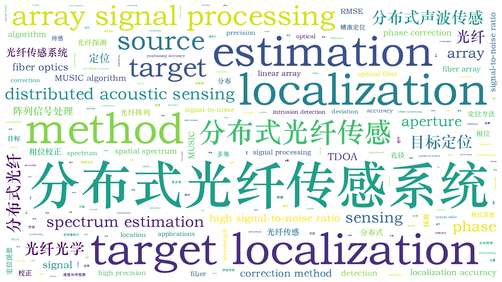 本文词云图(由AI自动生成)