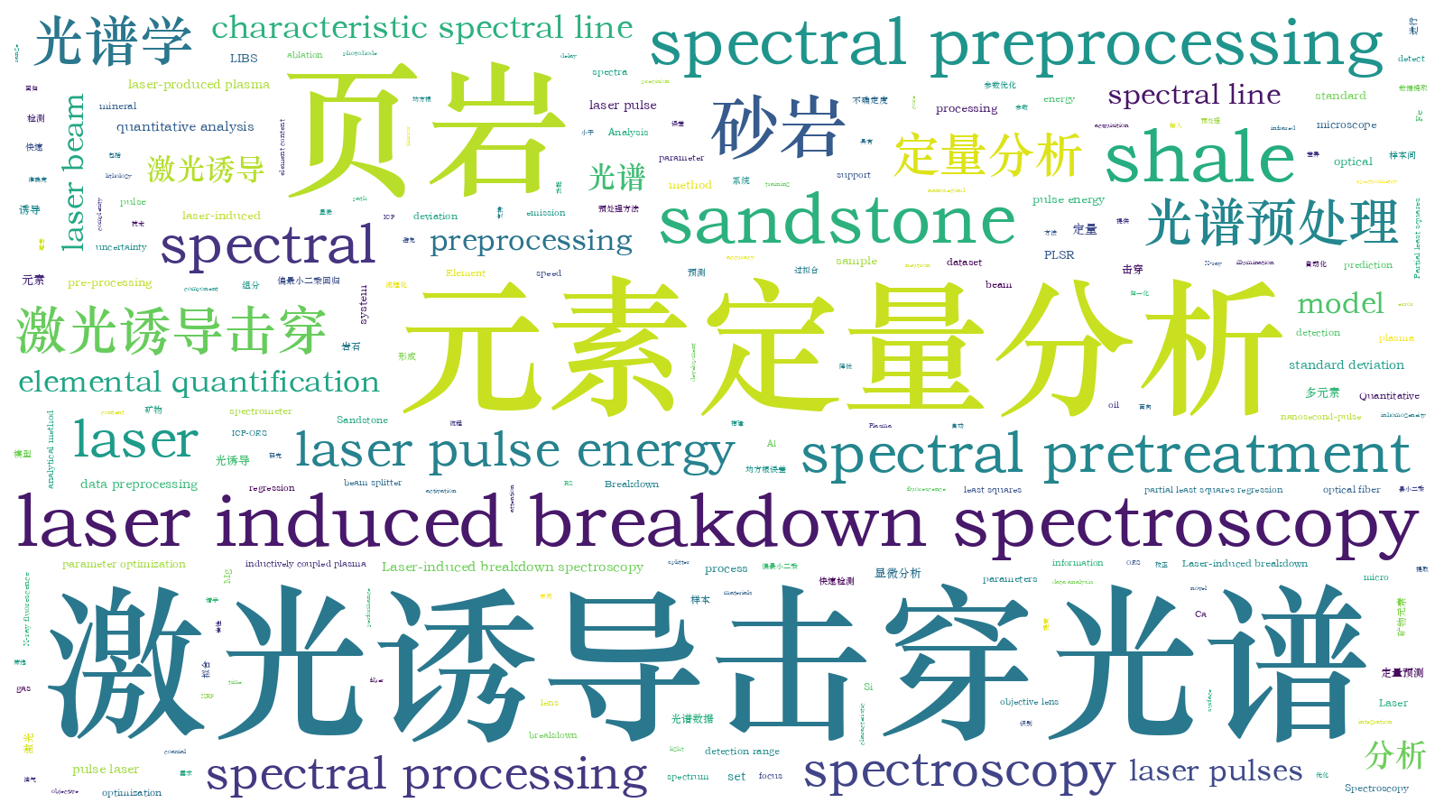 本文词云图(由AI自动生成)