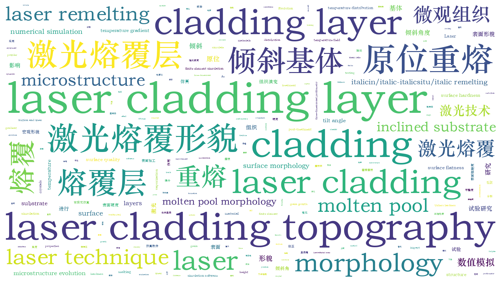 本文词云图(由AI自动生成)