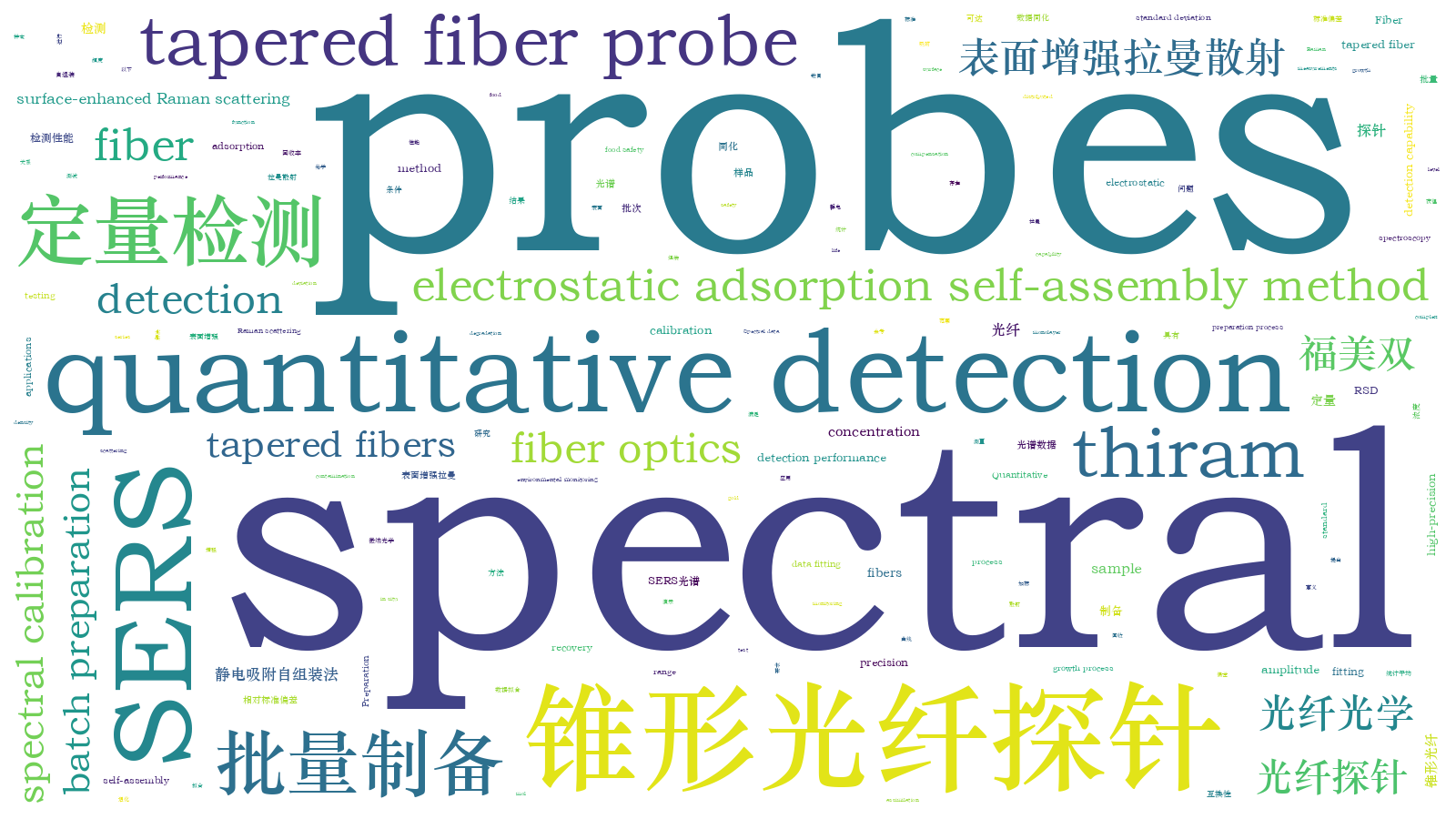 本文词云图(由AI自动生成)