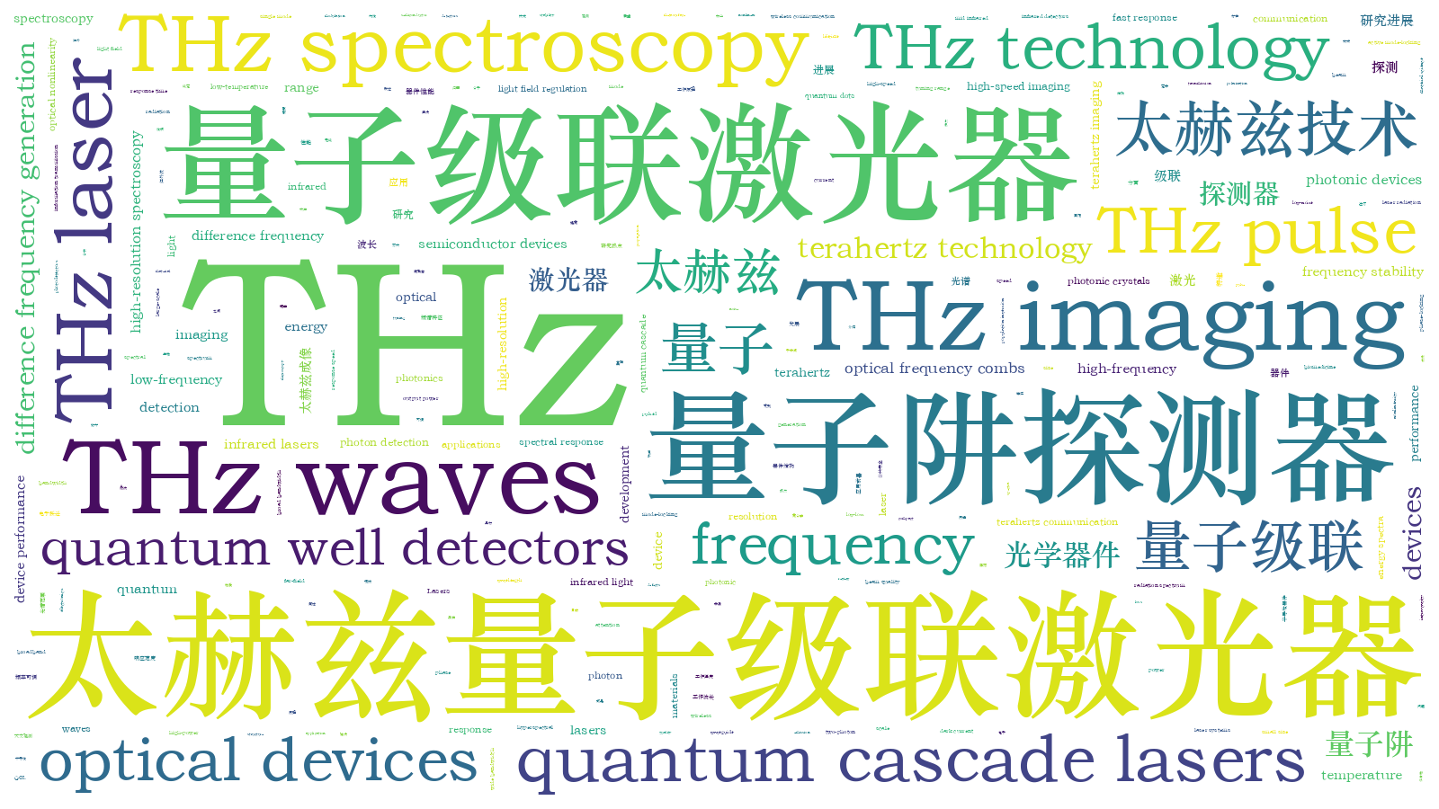 本文词云图(由AI自动生成)