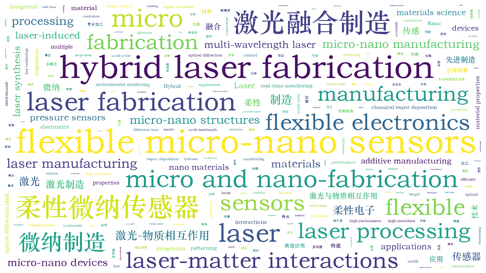 本文词云图(由AI自动生成)