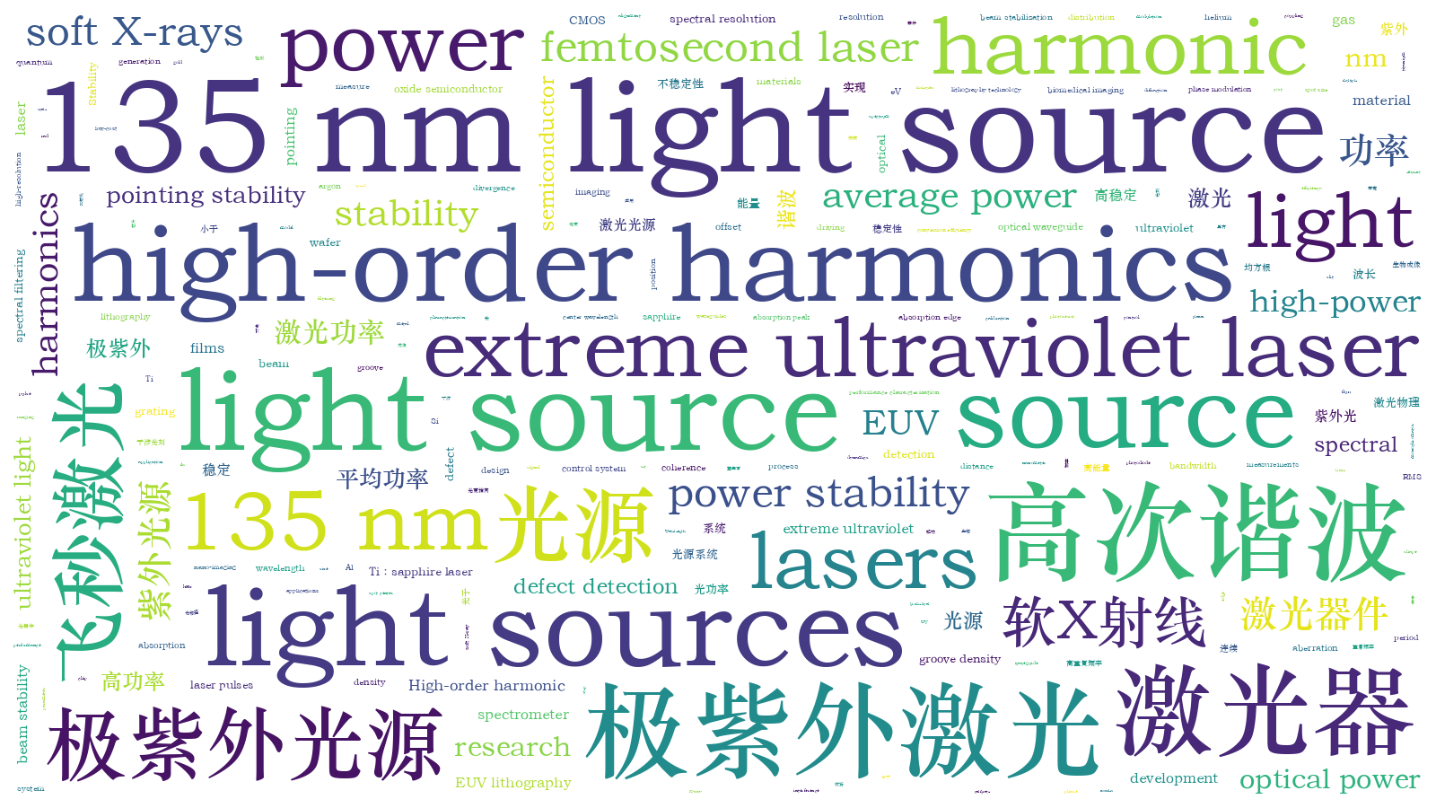 本文词云图(由AI自动生成)