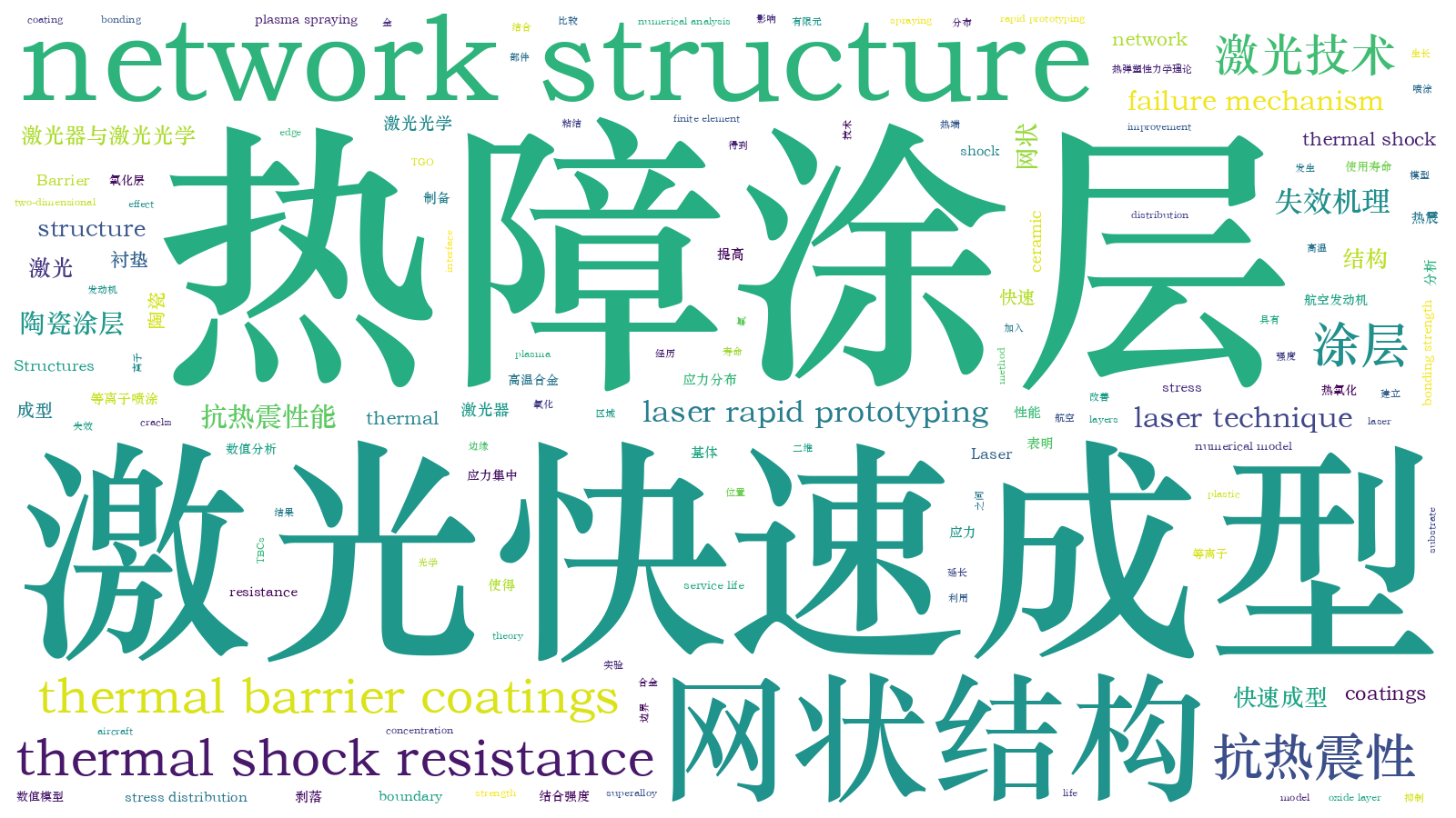 本文词云图(由AI自动生成)