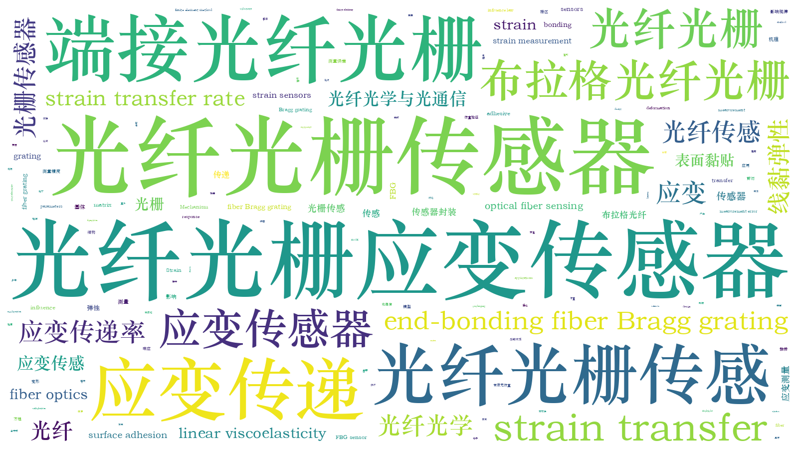 本文词云图(由AI自动生成)