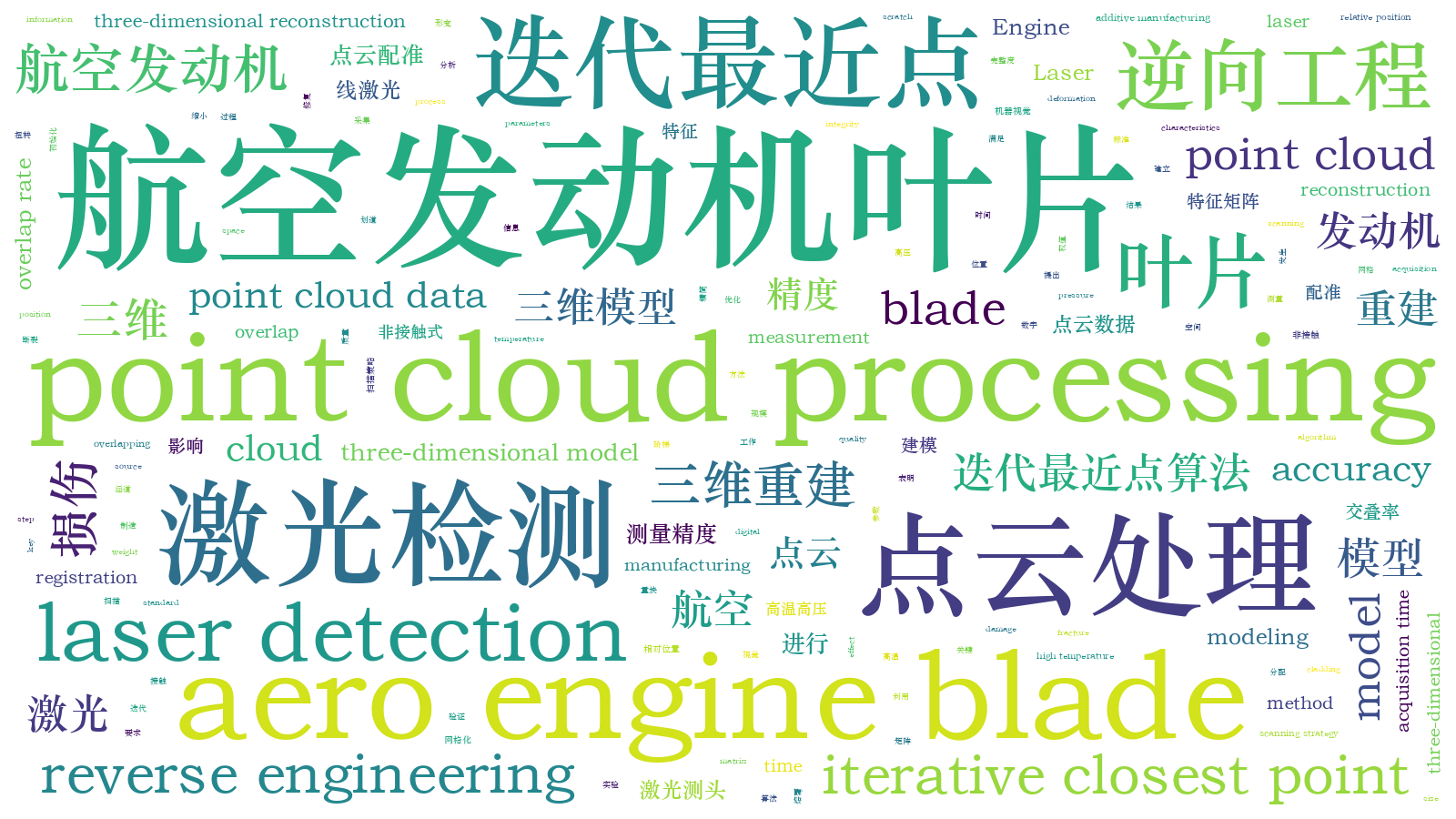 本文词云图(由AI自动生成)
