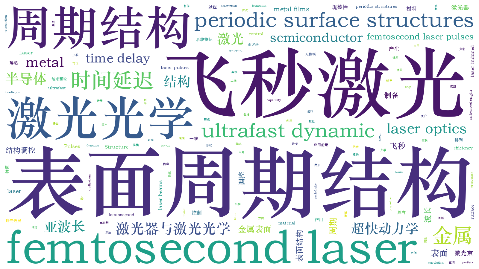 本文词云图(由AI自动生成)