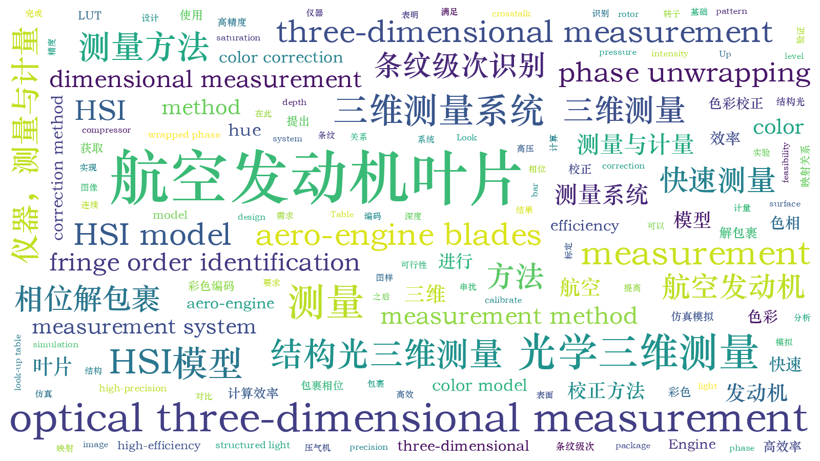 本文词云图(由AI自动生成)