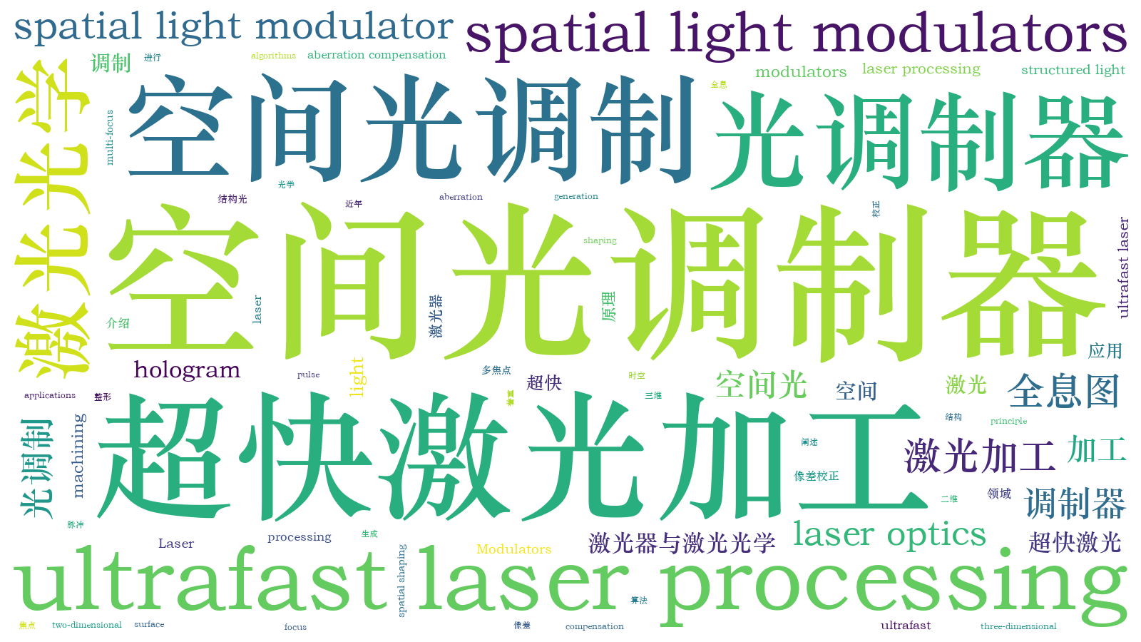 本文词云图(由AI自动生成)