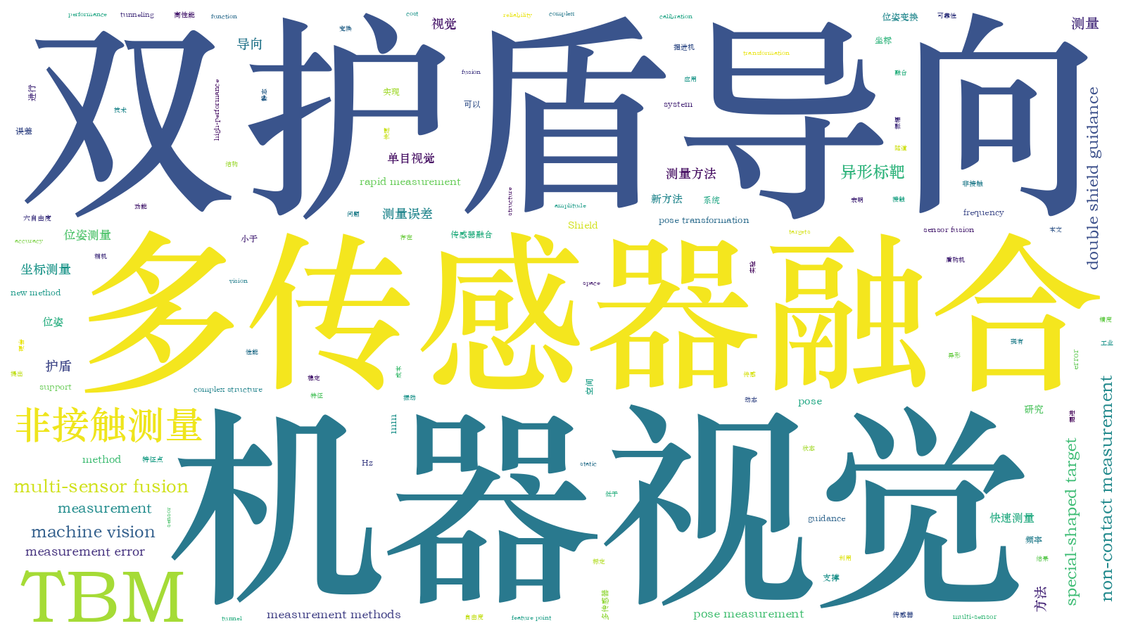本文词云图(由AI自动生成)