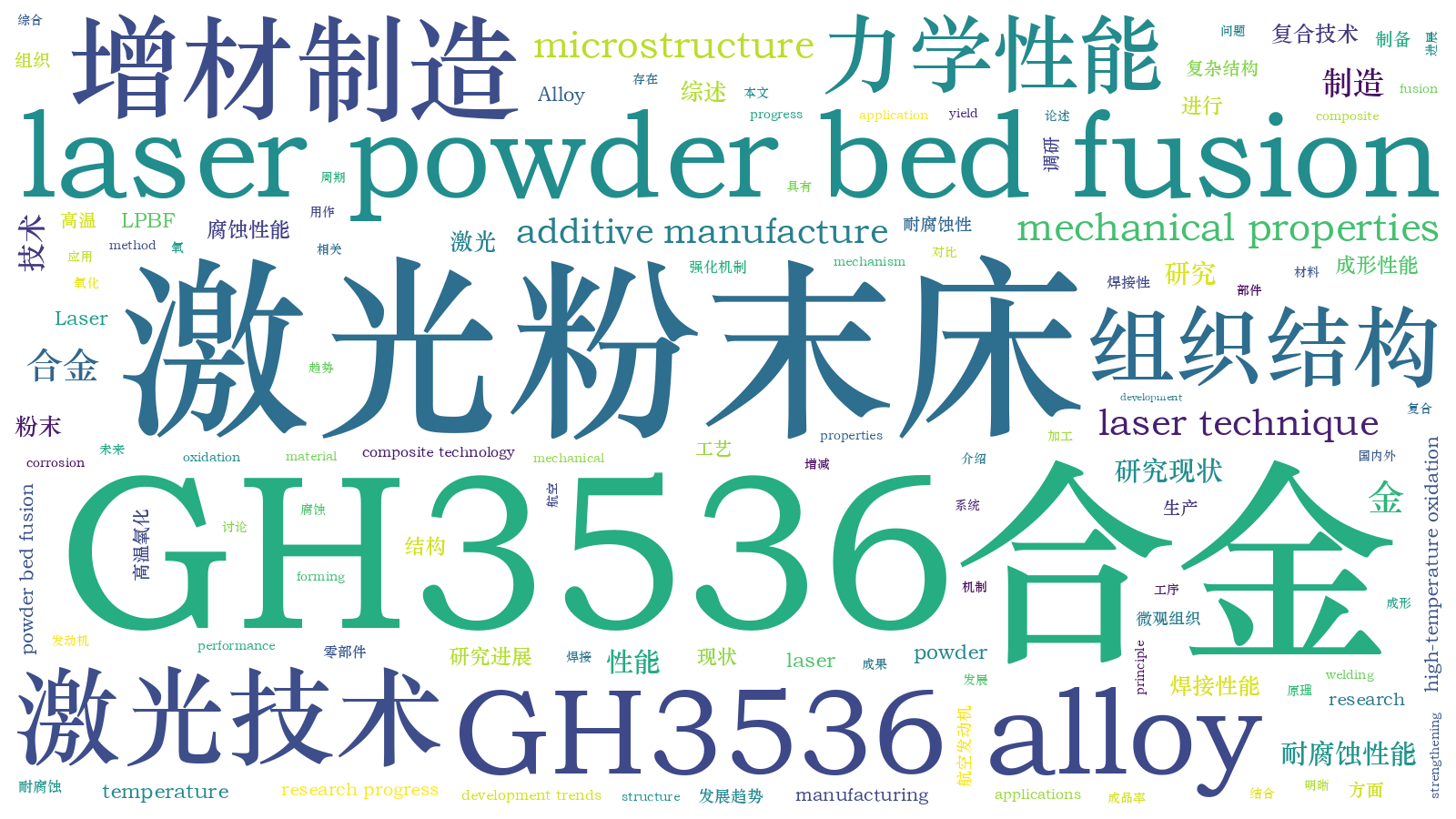 本文词云图(由AI自动生成)