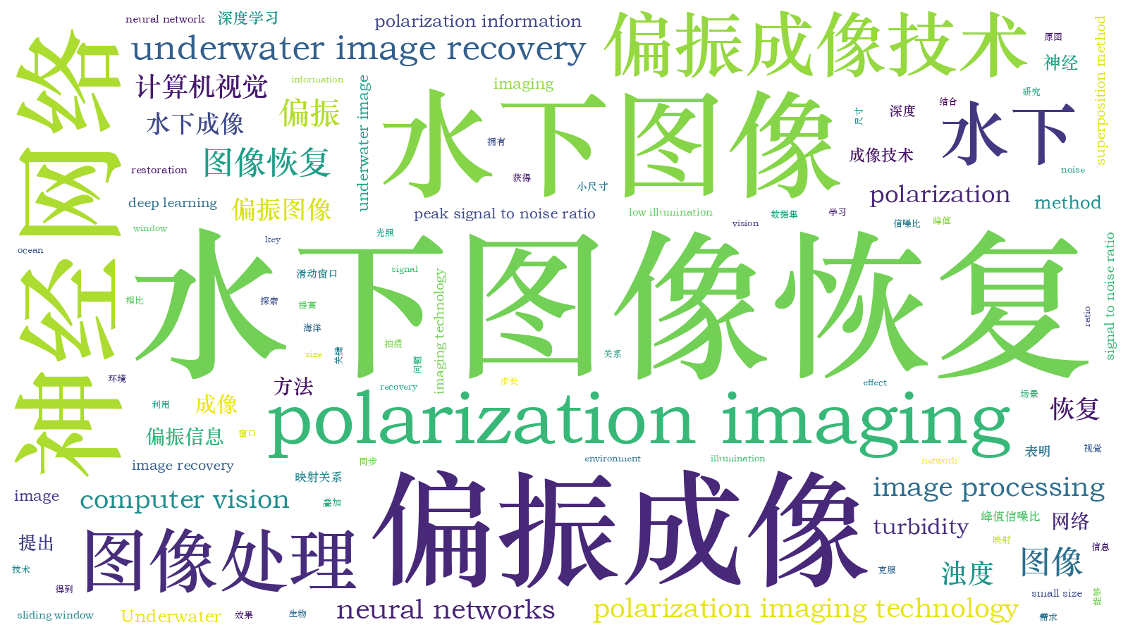 本文词云图(由AI自动生成)
