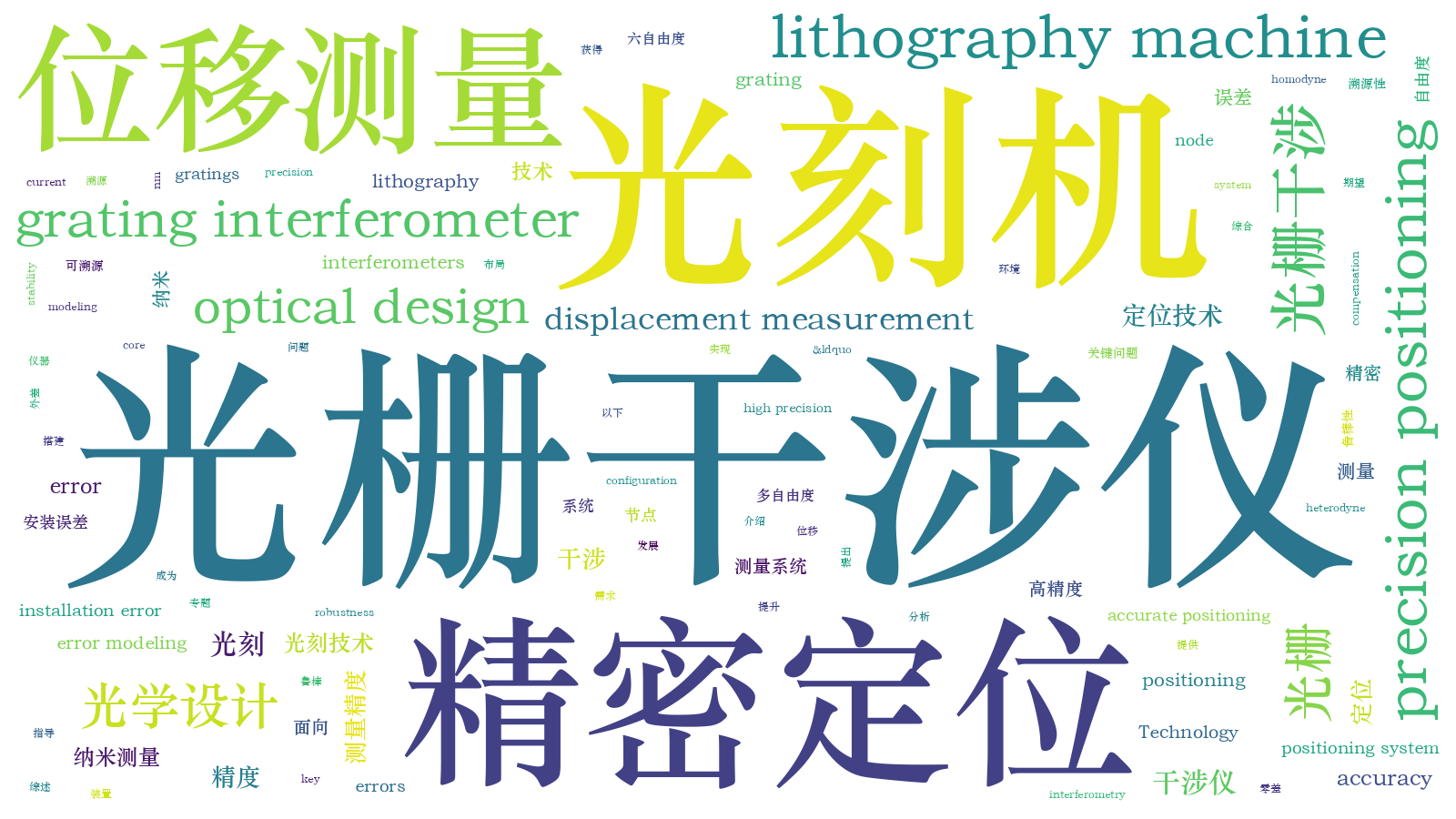 本文词云图(由AI自动生成)