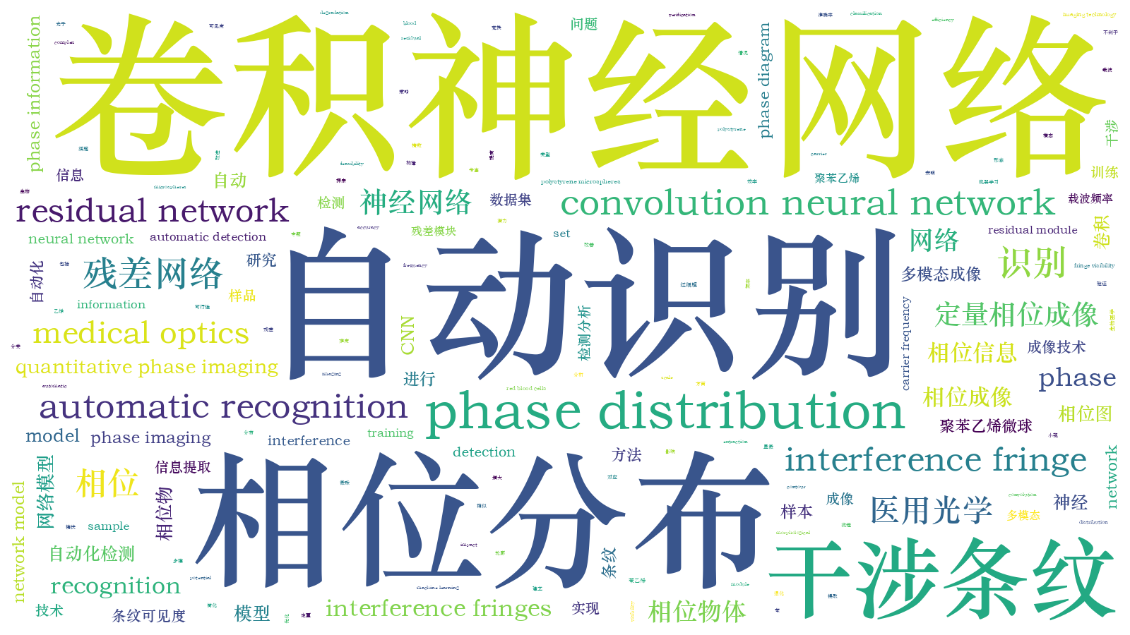 本文词云图(由AI自动生成)