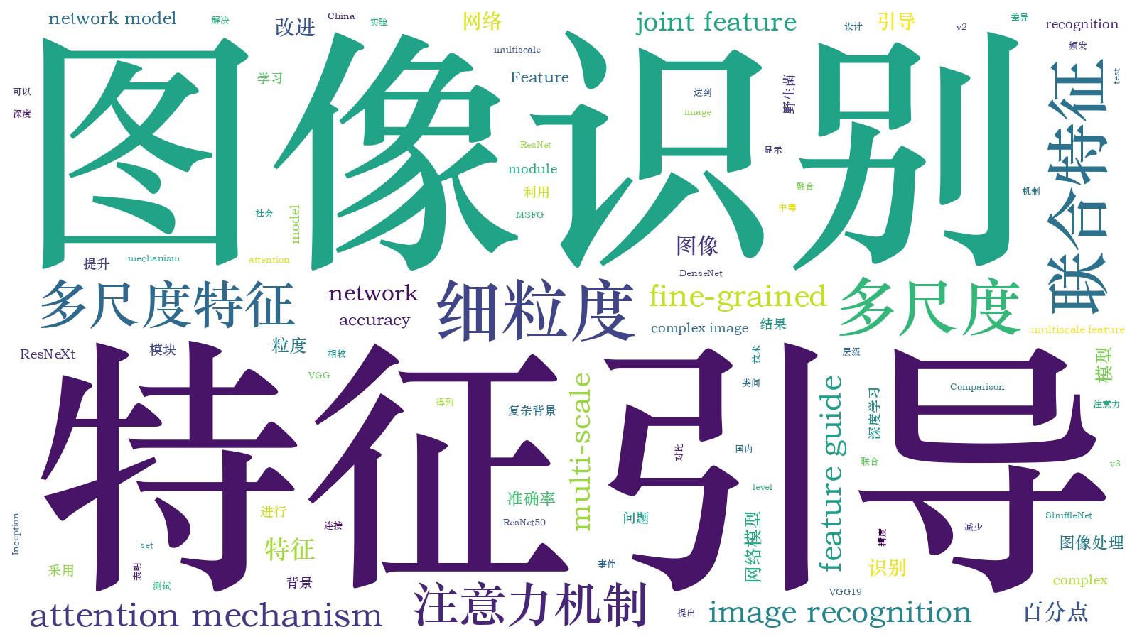 本文词云图(由AI自动生成)