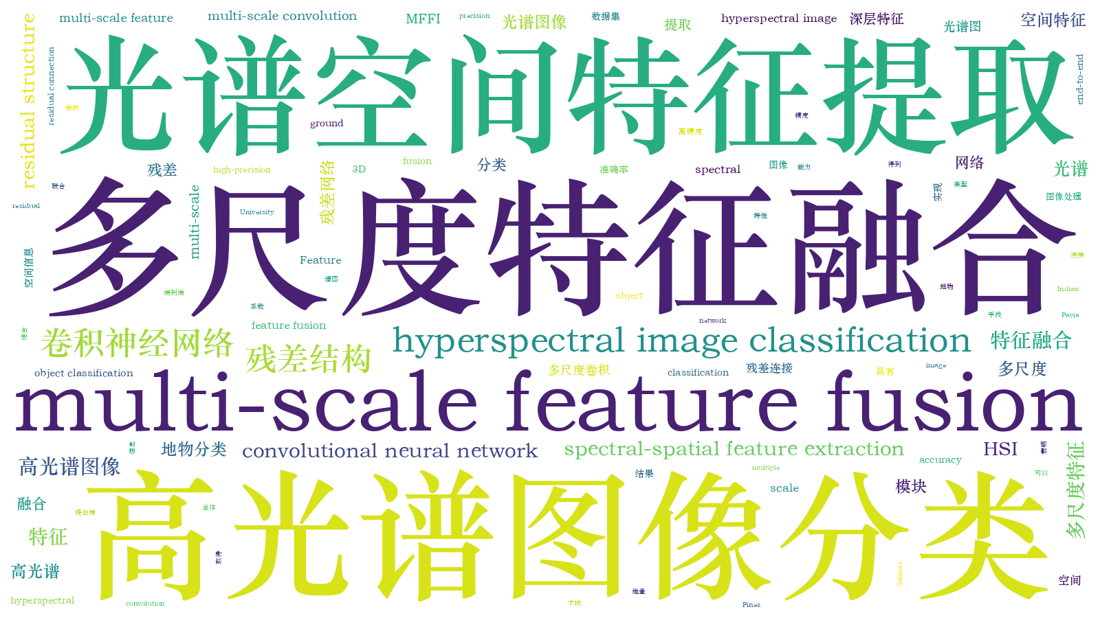 本文词云图(由AI自动生成)