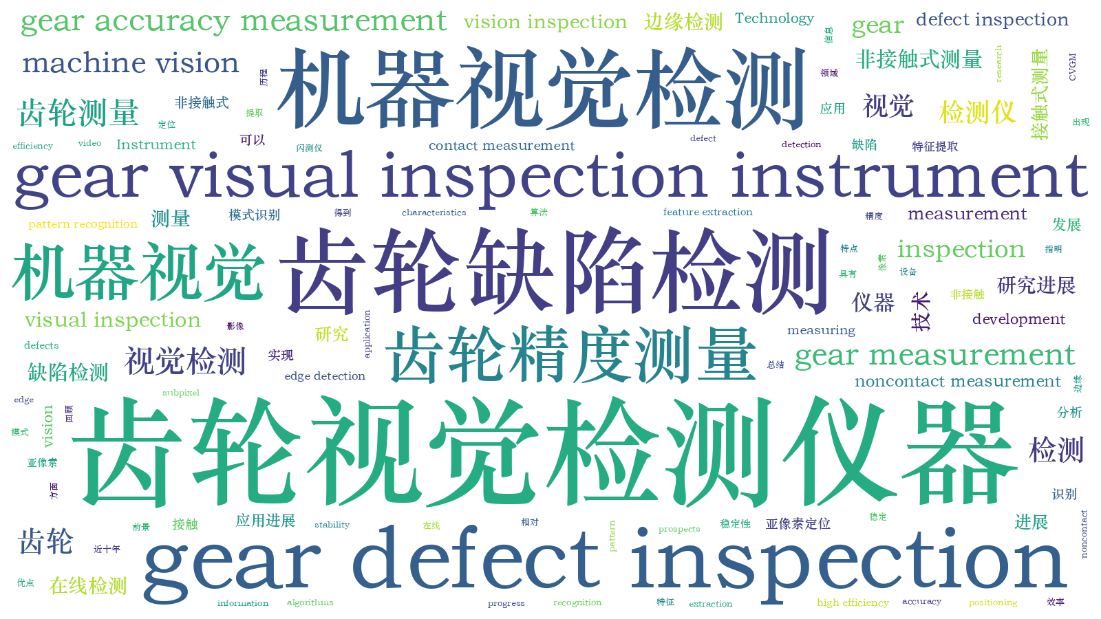 本文词云图(由AI自动生成)