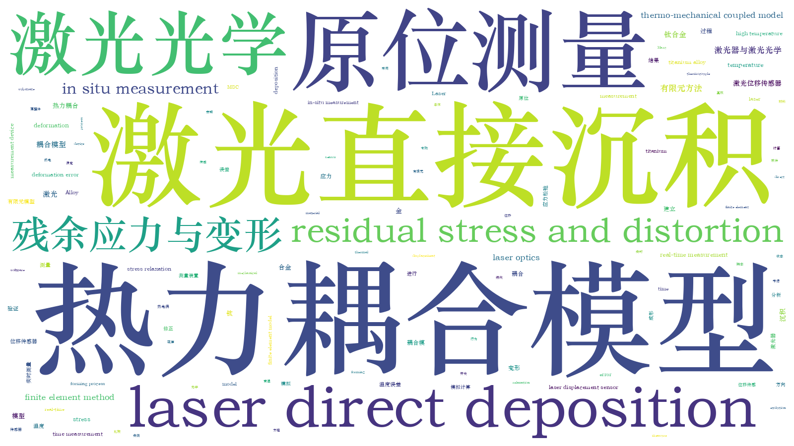 本文词云图(由AI自动生成)