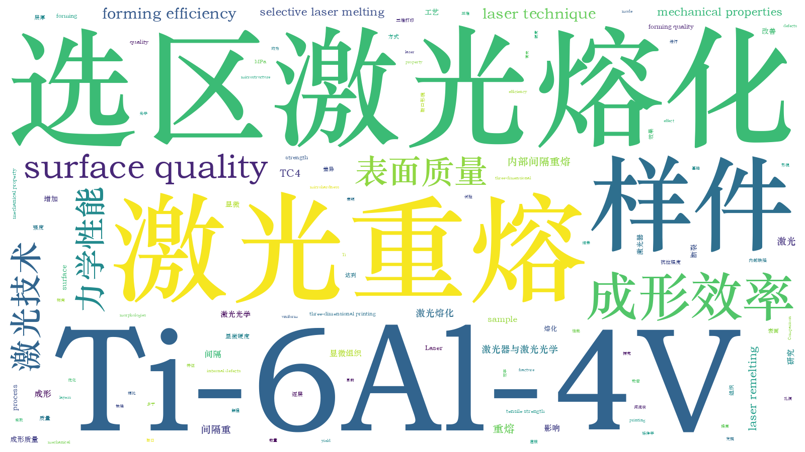 本文词云图(由AI自动生成)