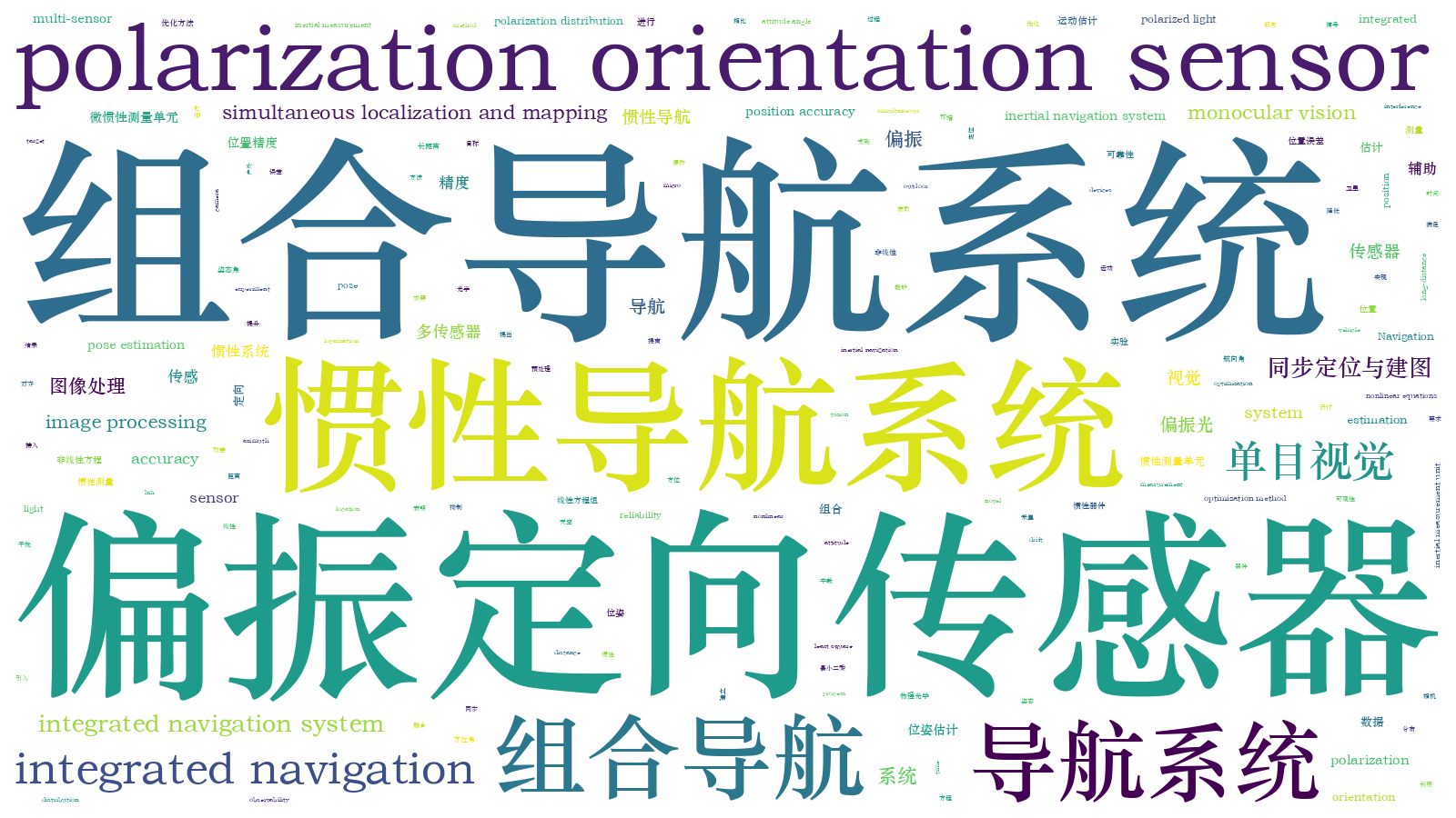 本文词云图(由AI自动生成)