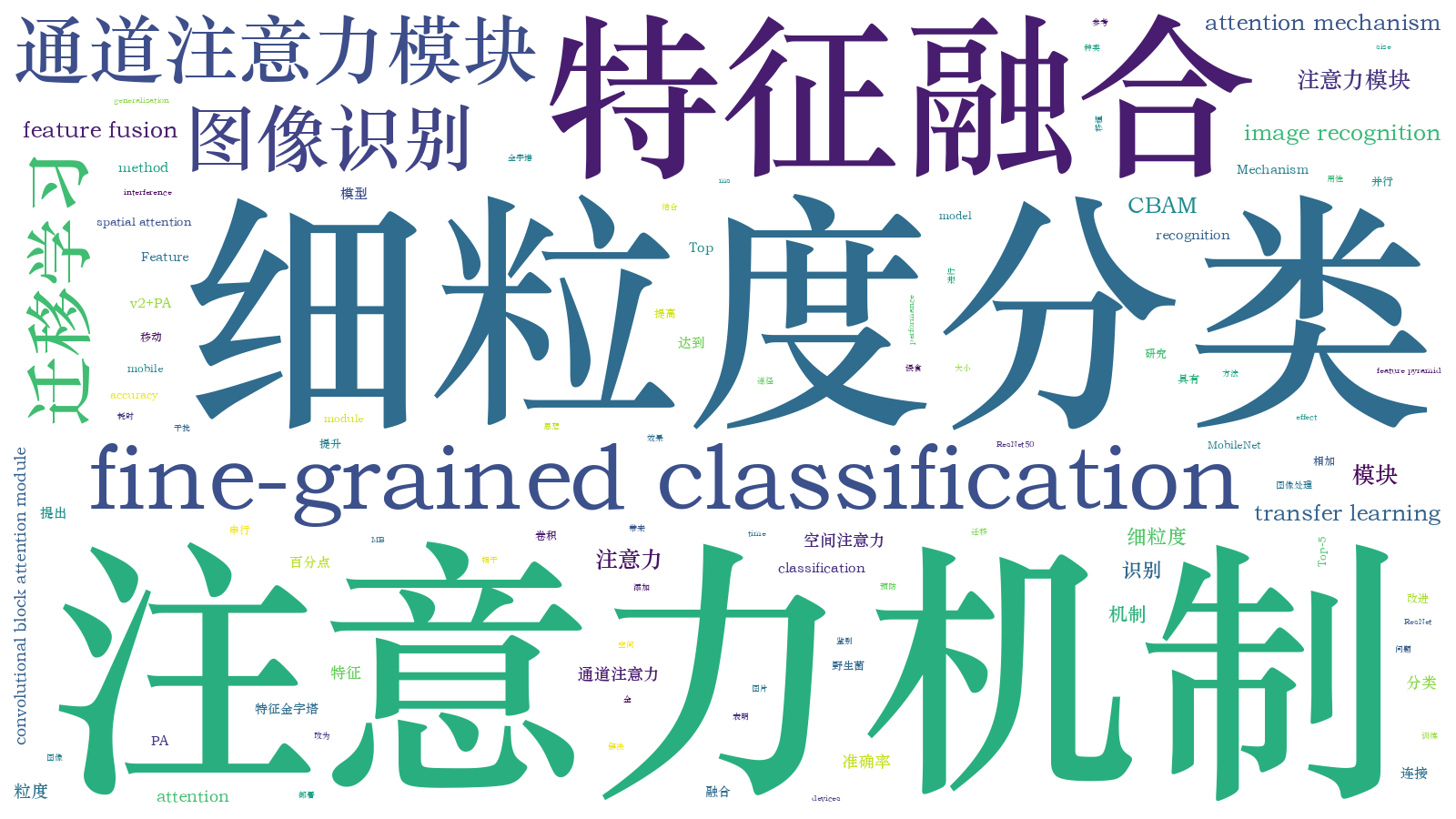 本文词云图(由AI自动生成)