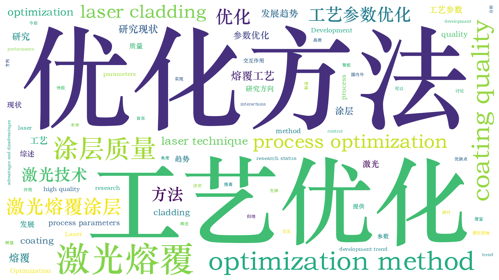 本文词云图(由AI自动生成)