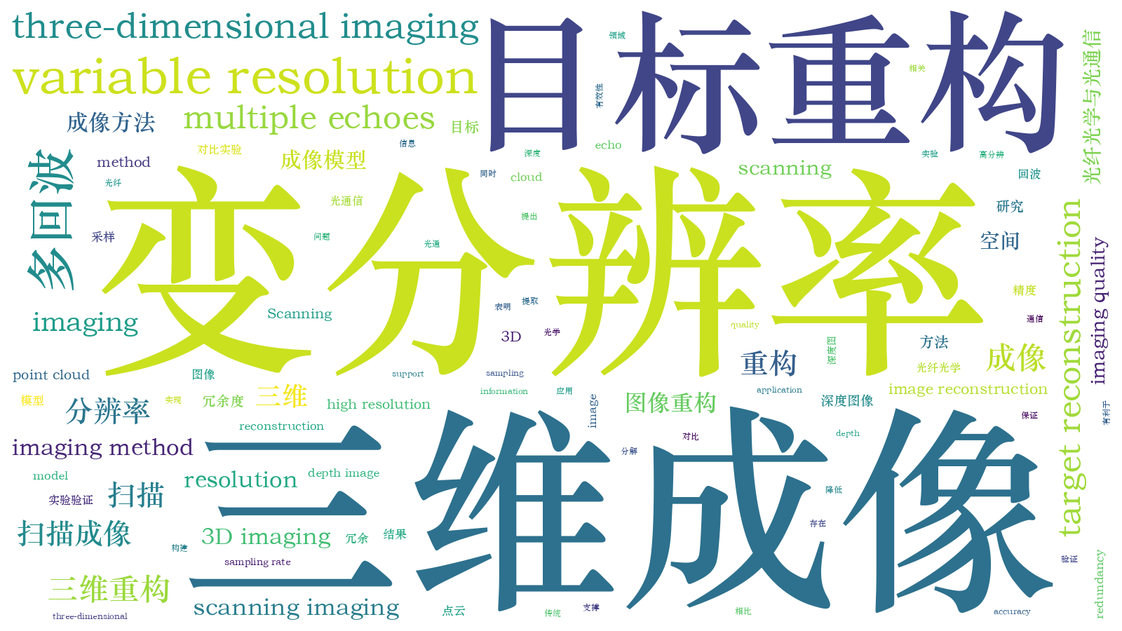 本文词云图(由AI自动生成)