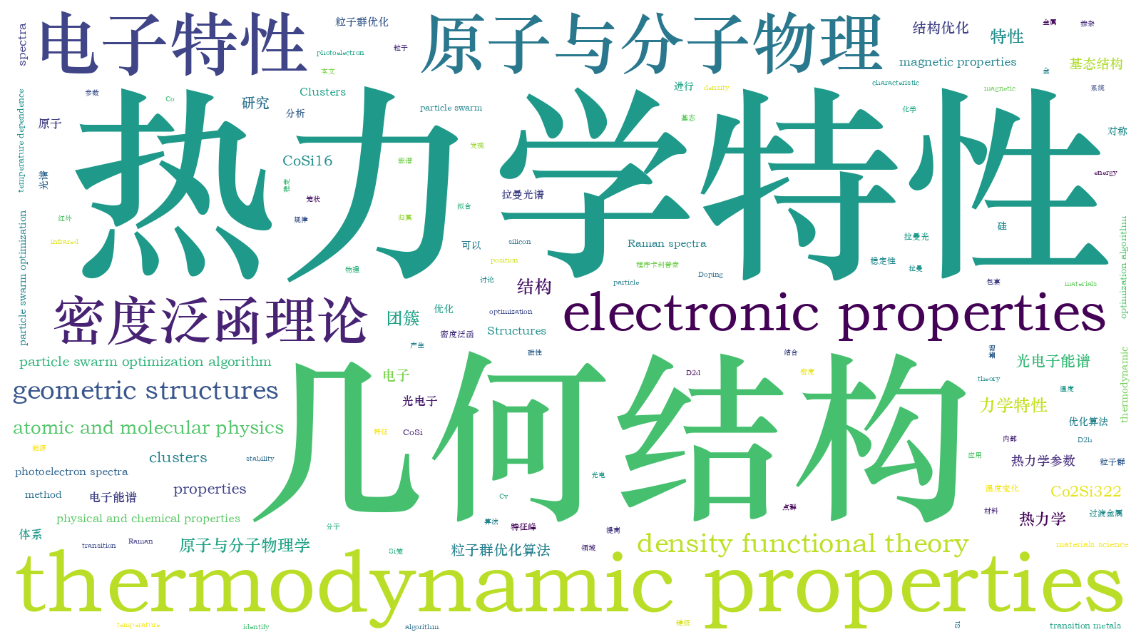 本文词云图(由AI自动生成)