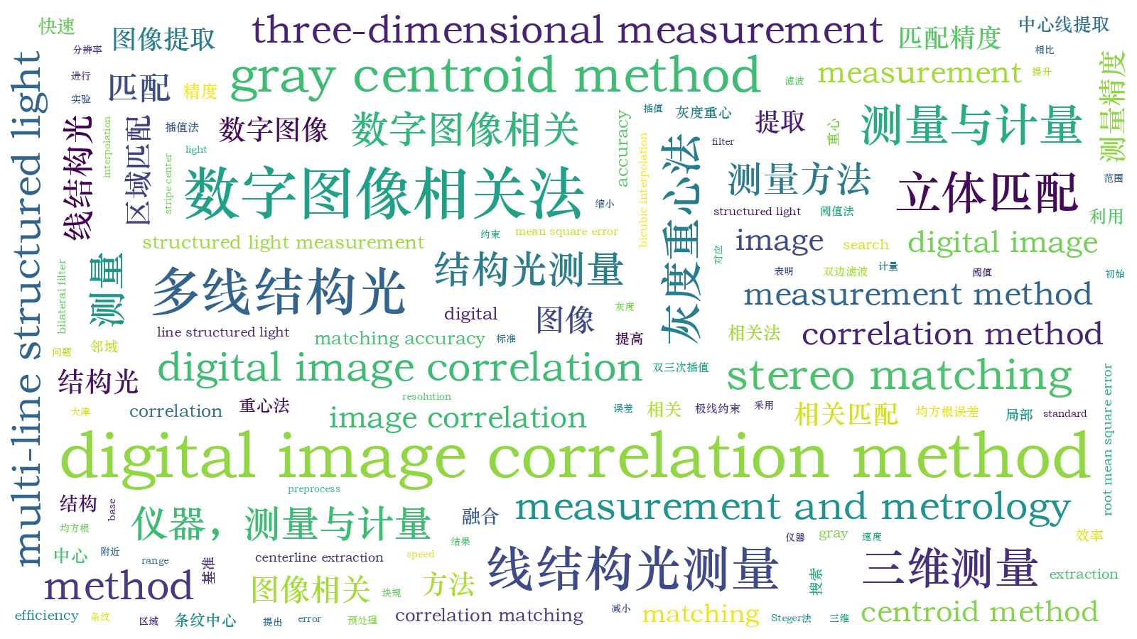 本文词云图(由AI自动生成)