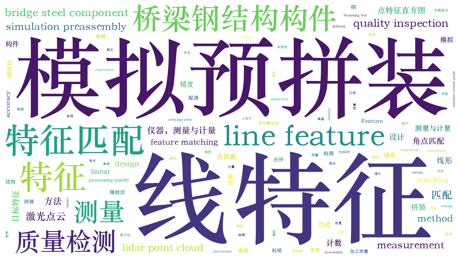 本文词云图(由AI自动生成)