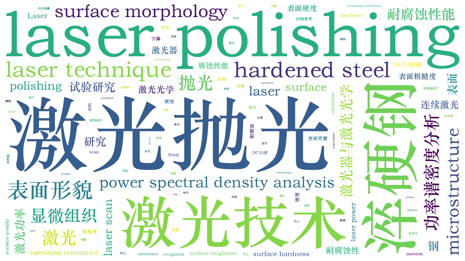 本文词云图(由AI自动生成)