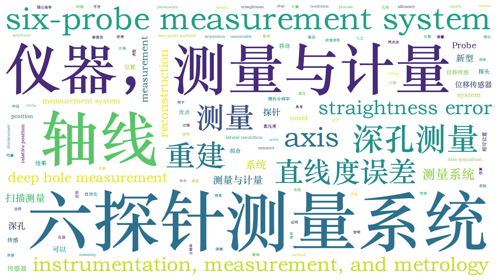 本文词云图(由AI自动生成)