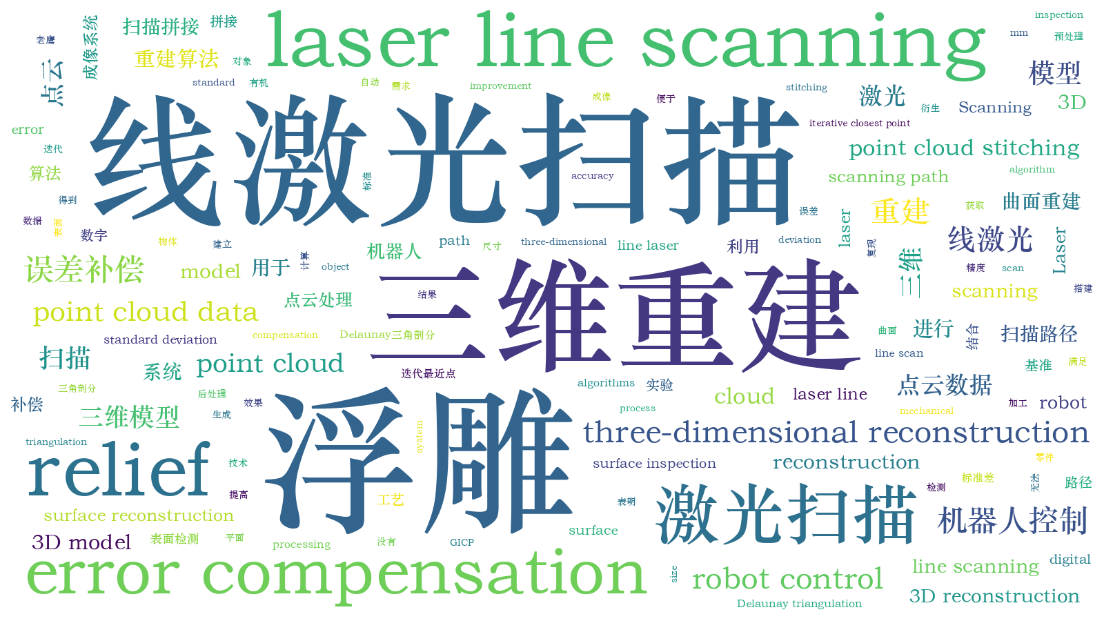 本文词云图(由AI自动生成)