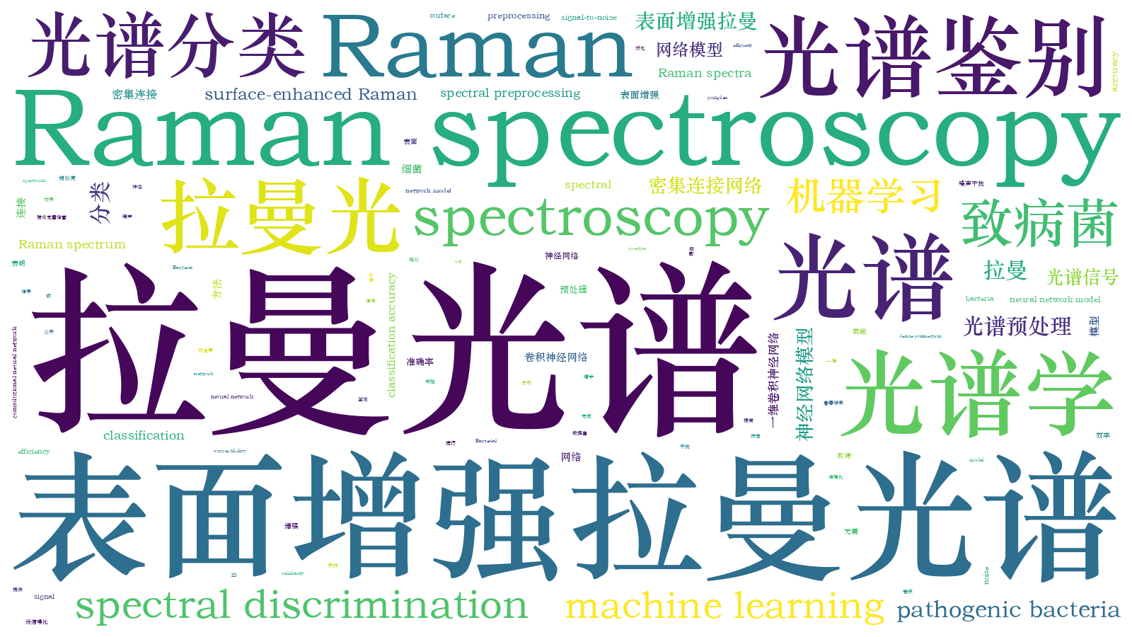 本文词云图(由AI自动生成)